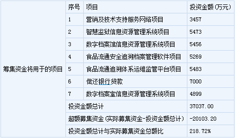 寶鋼包裝等12只新股6月3日申購(gòu)指南 3